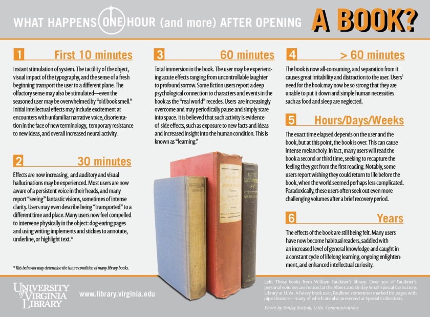 What-happens-to-your-body-after-you-start-reading-a-book-infographic.jpg